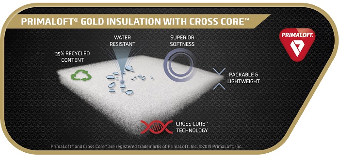 PrimaLoft Gold Insulation with Cross Core Technology diagram. © PrimaLoft