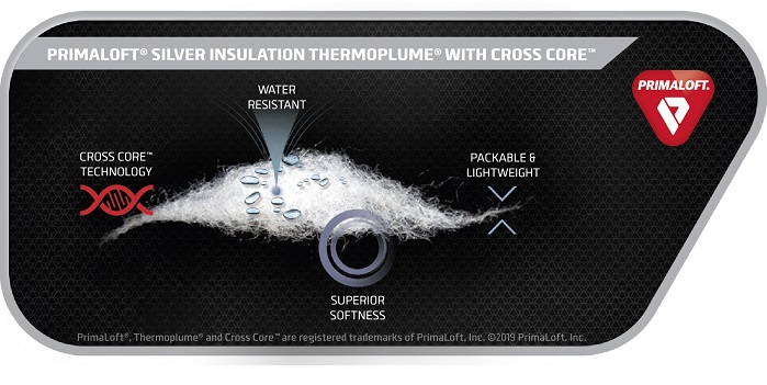 PrimaLoft Silver Insulation ThermoPlume with Cross Core Technology diagram. © PrimaLoft 