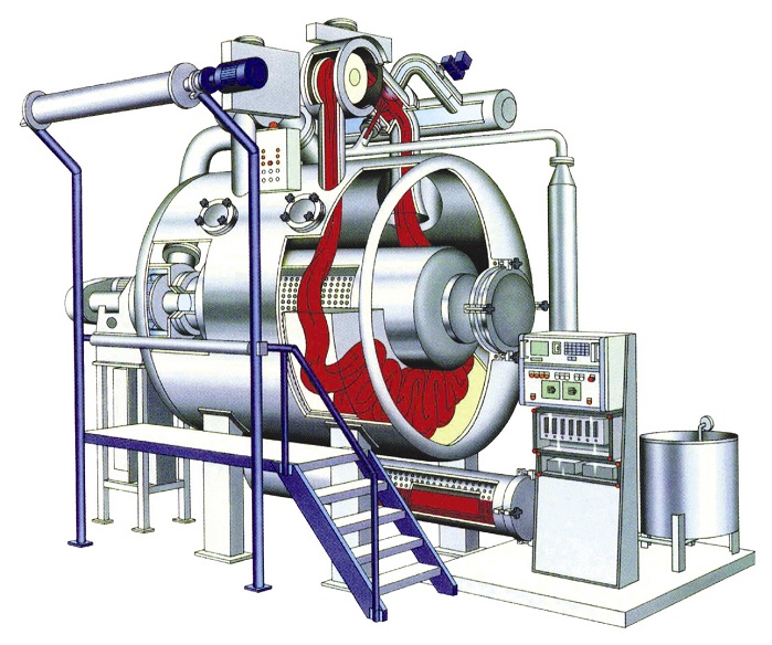 The first Then Airflow system, introduced at ITMA 1983 in Milan, represented a milestone in the development of resource-saving dyeing machines. © Fong’s Europe