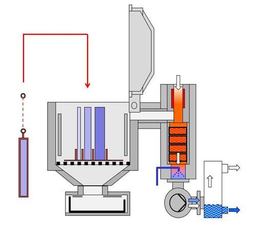 Functional principle of thermal vacuum pyrolysis: The cleaning process takes place in an electrically heated vacuum cleaning chamber. The temperature is measured directly at the machine parts, which are initially heated slowly and particularly gently. Here, a large part of the adhering polymer melts off and flows out. The decomposition of the remaining material takes place at approx. 450 degrees Celsius - remaining carbon is finally removed by adding air (oxidation). © Schwing Technologies.