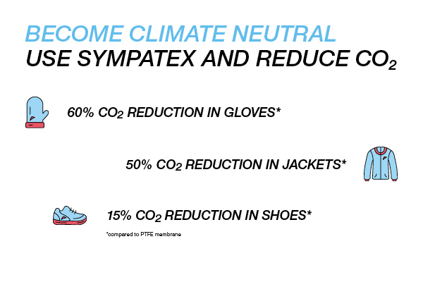 Sympatex commitment to climate neutrality, www.sympatex.com 