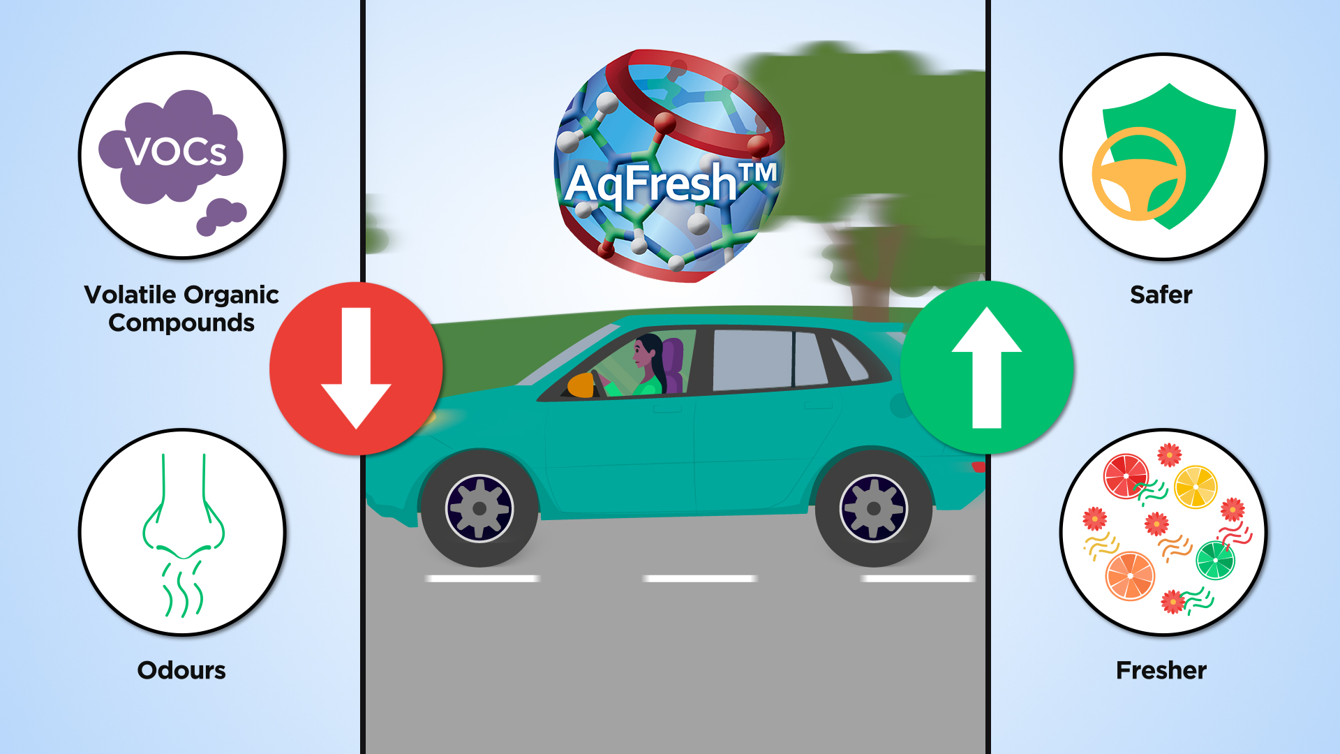 AqFresh is set to have a profound impact on improving vehicle indoor air quality and can be incorporated into nonwovens, coated textiles and plastics. © Aqdot