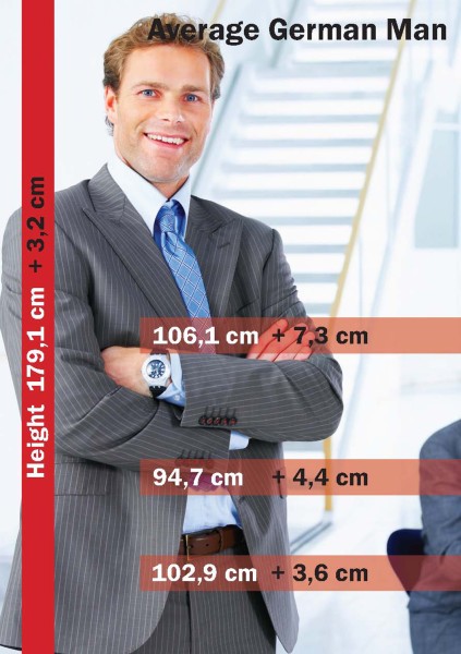 The average German man, showing changes compared with the 1980 size survey: height, chest, waist and hip measurements. © SizeGERMANY