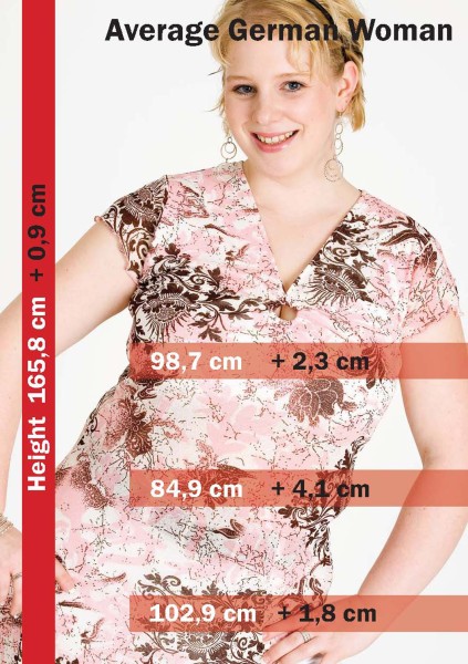 The average German woman, showing changes compared with the 1994 size survey: height, bust, waist and hip measurements. ©SizeGERMANY