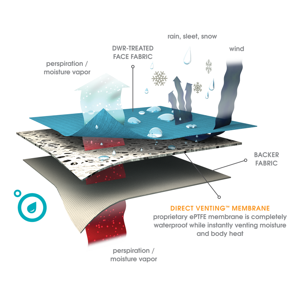 The technology used to create eVent membranes was invented in the 1990s to improve the pollutant-capturing performance of air filtration systems. © eVent fabrics 