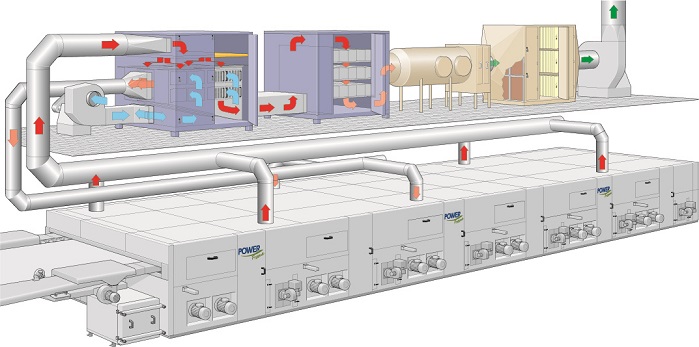 Brückner heat-recovery and air purification system. © Brückner