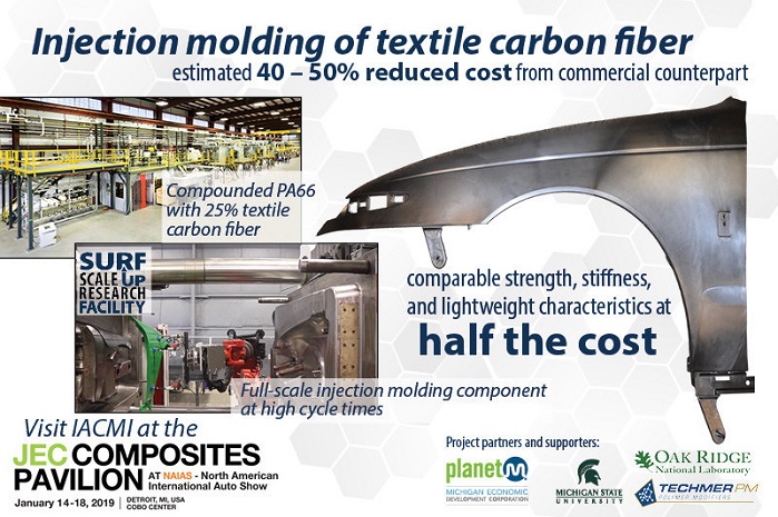 At NAIAS, IACMI is highlighting research and development initiatives that are driving the future of composites for automotive lightweighting. © IACMI 