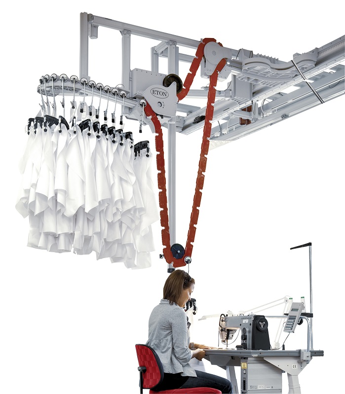 Multiple rails enable rapid sorting at individual workstations. © Eton Systems
