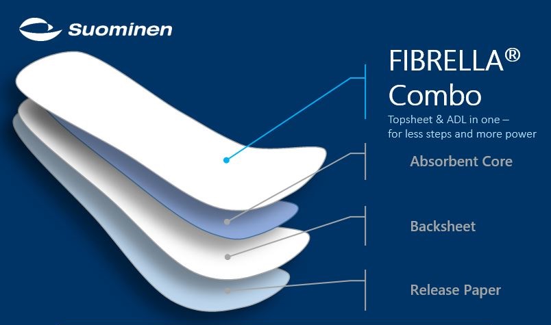 Fibrella Combo combines two products into. © Suominen 