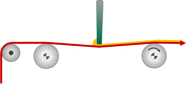 Schematic of the roller knife coating principle.