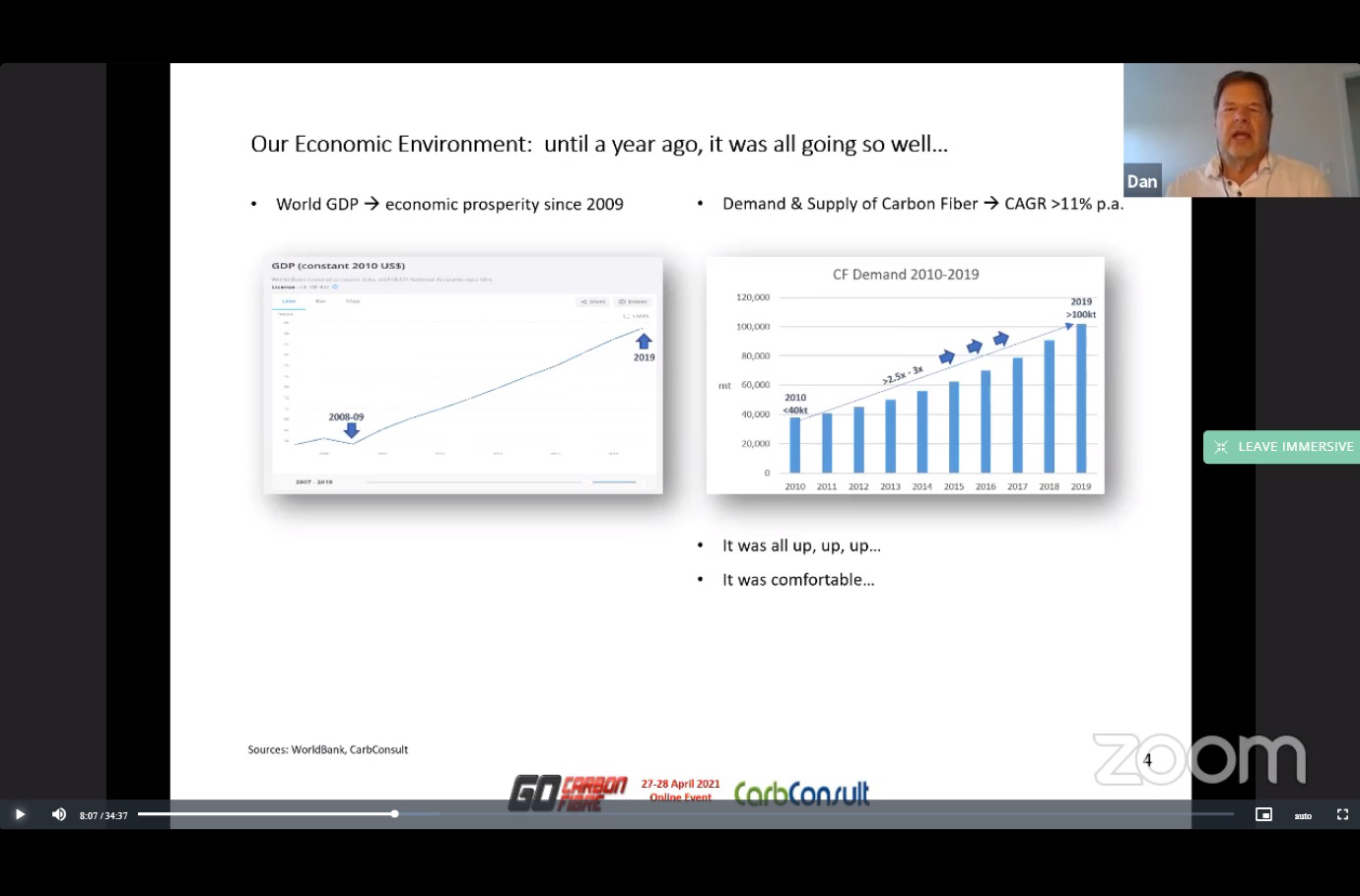 Joint Managing Director of CarbConsult, Dan Pichler, presents at GO Carbon Fibre Online 2021. © Smithers GCF