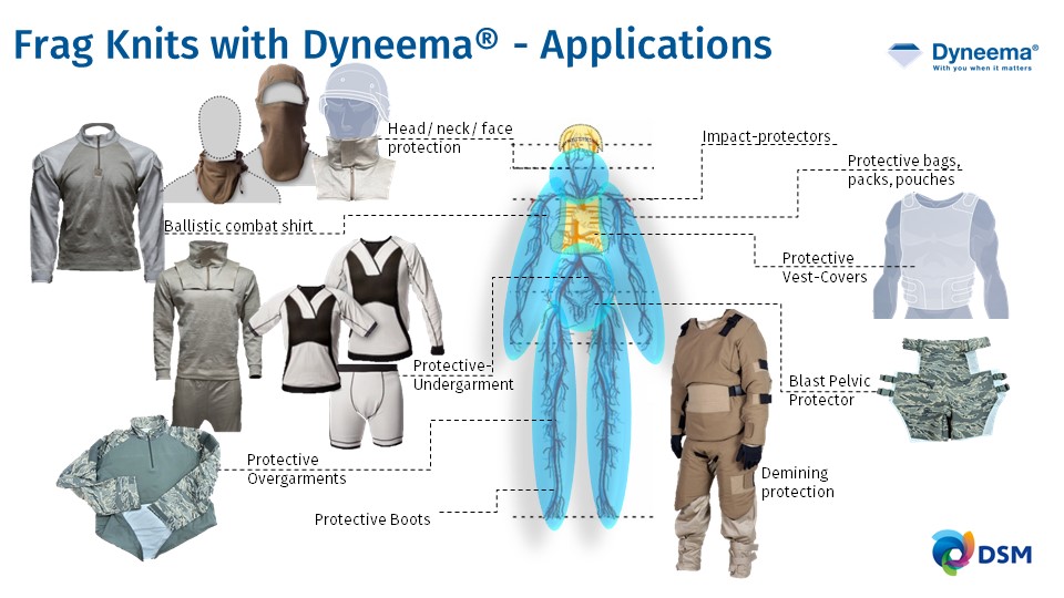 A range of applications using Frag Knits with Dyneema from DSM. © DSM