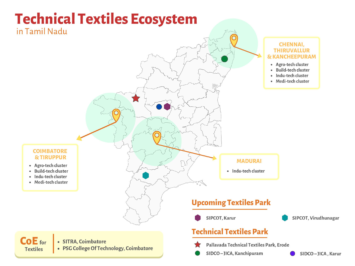 © Techtextil India