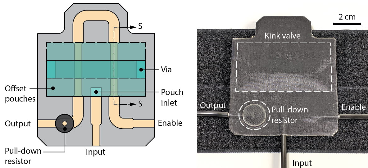 The engineers have designed fluidic logic elements into garments to help people with functional limitations perform tasks without electronic assistance. © Preston Innovation Lab