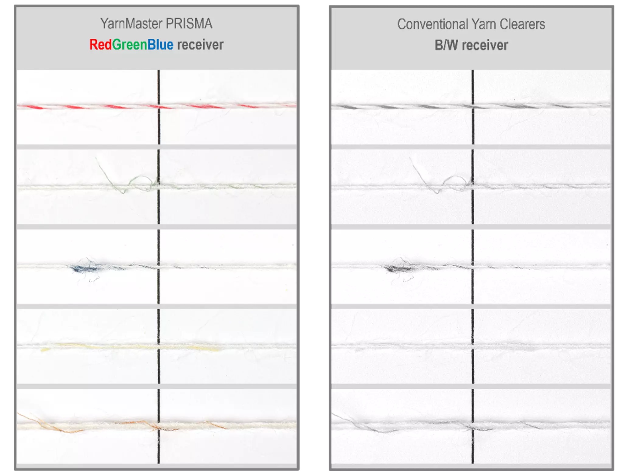 How foreign matter is seen by the sensors. © Loepfe