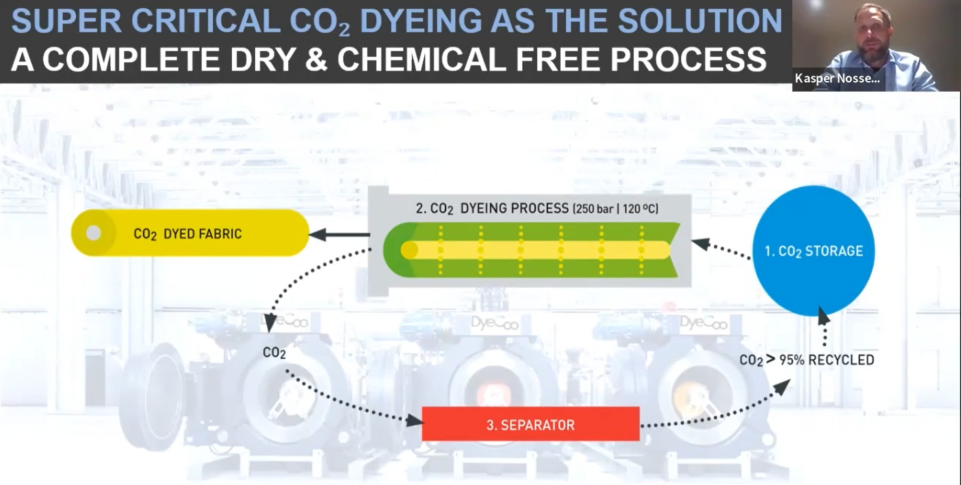 Dyecoo commercial director for Asia Kasper Nossent outlines the benefits of the Dyecoo process. © Dyecoo