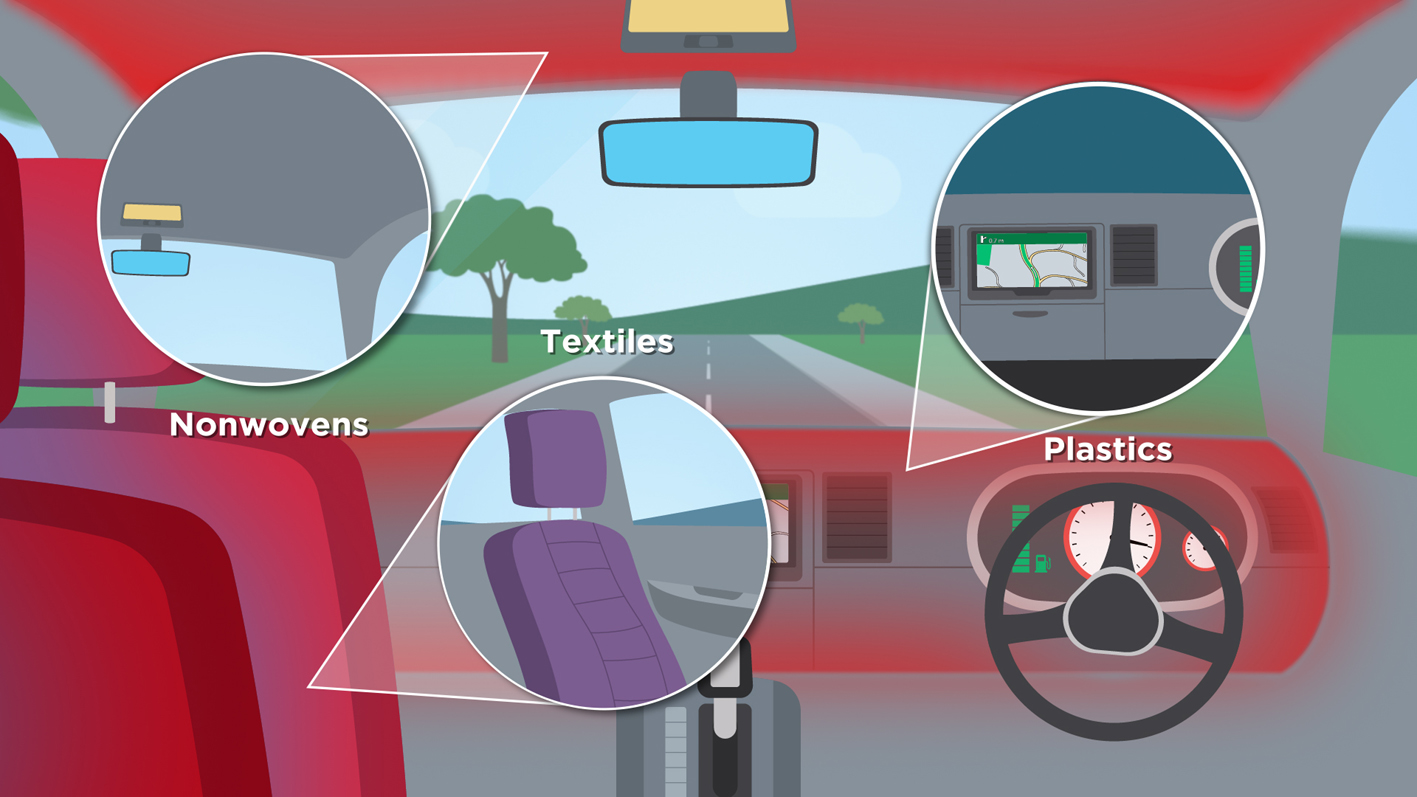 The supra-molecular powder has been incorporated into nonwovens, coated textiles and plastics that are typically found in automotive interior parts. © Aqdot