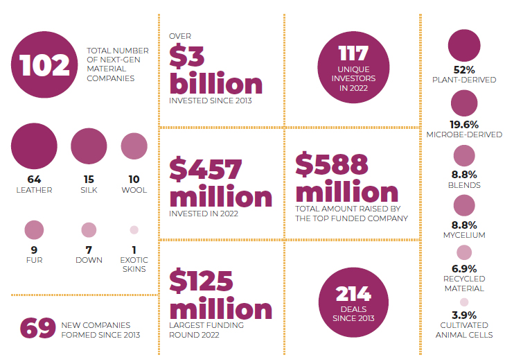 The funding panorama for next-gen supplies