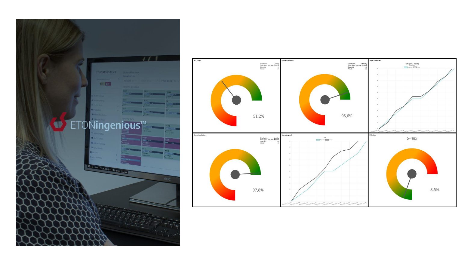 The new ETONingenious software system frees up time for supervisors, reduces throughput time and identies bottlenecks. © Eton Systems