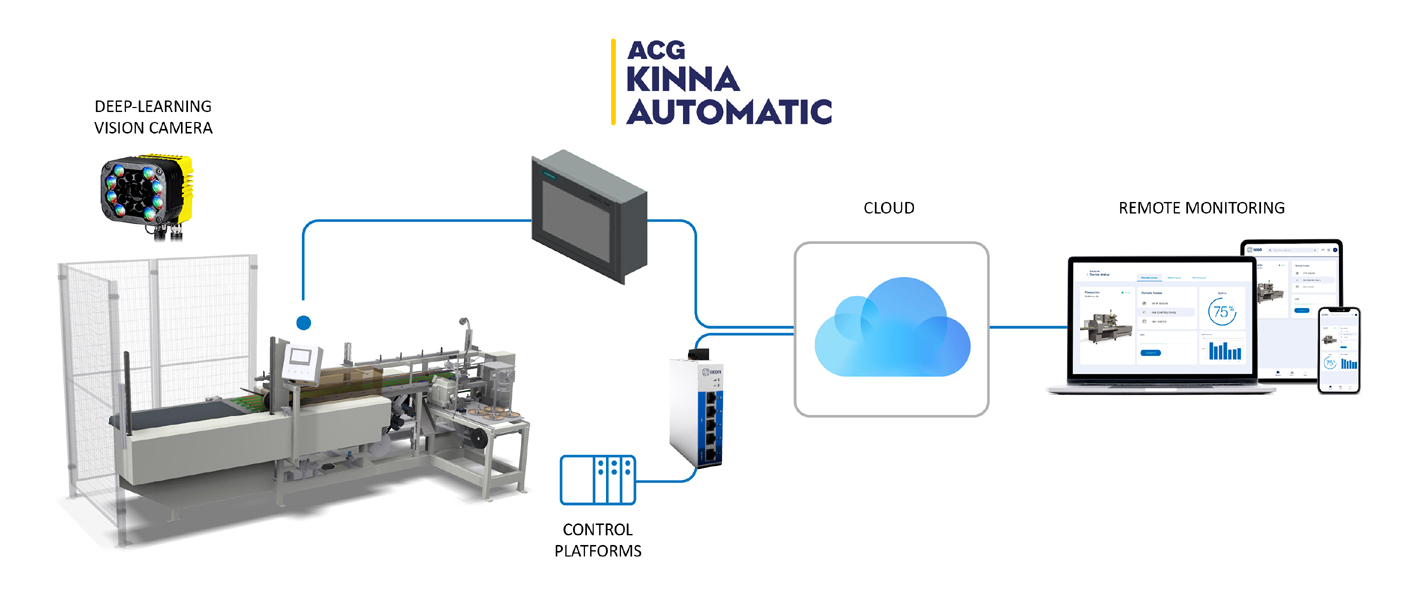 Automation is central for TMAS at ITMA 2023