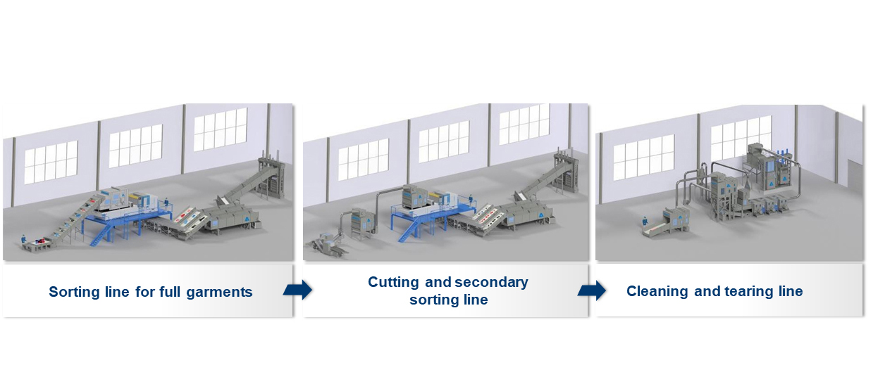 The fully automated line at Nouvelles Fibres Textiles employs processes for consistently refining the purity of the textile waste. © Andritz