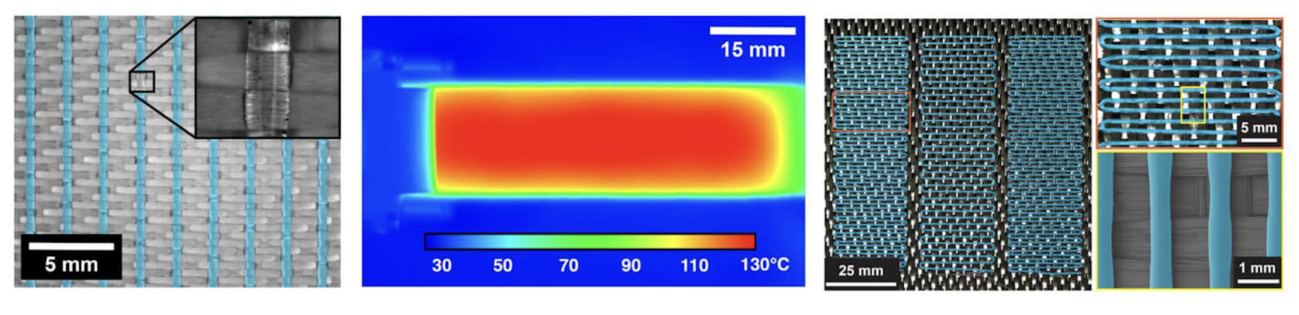 Thermal route to self-healing composites