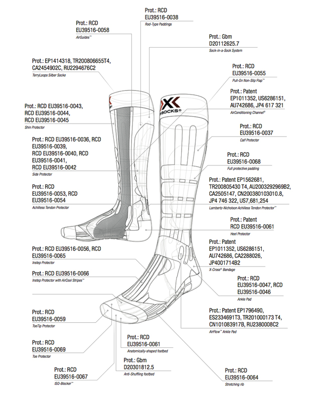 X-BIONIC  Wollerau