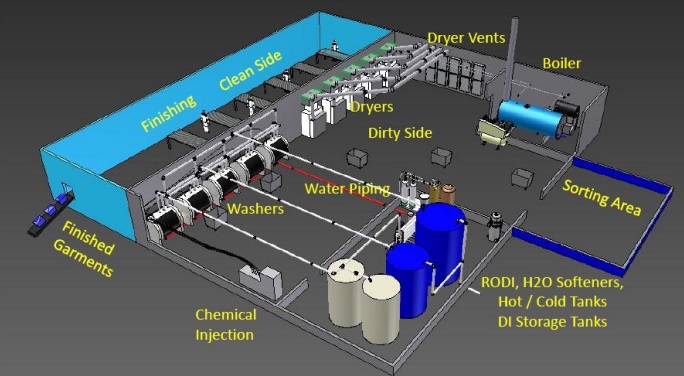 Water-based laundry. © CO2 Nexus