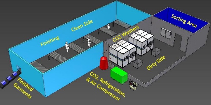 CO2-based laundry. © CO2 Nexus