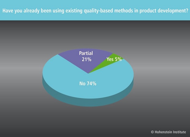 Extract from the questionnaire about the current situation in the clothing industry ©Hohenstein Institute