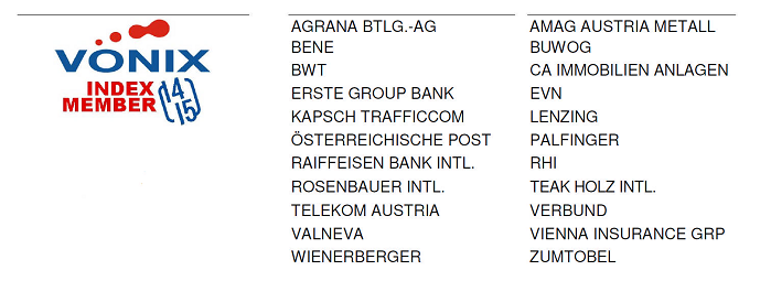 A total of 22 stocks (alphabetically listed) will be included in the VÖNIX 2014/15 index. © Lenzing Group