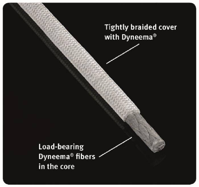 High performance ropes with Dyneema offers alternative for