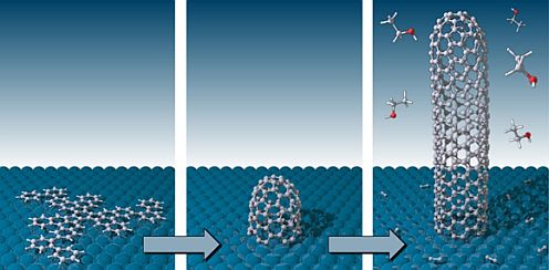 On a Platinum surface, the planar hydrocarbon precursor folds into an end cap, that in turn acts as seed for the growth of a well-defined carbon nanotube. (Source: Empa / Juan Ramon Sanchez Valencia)