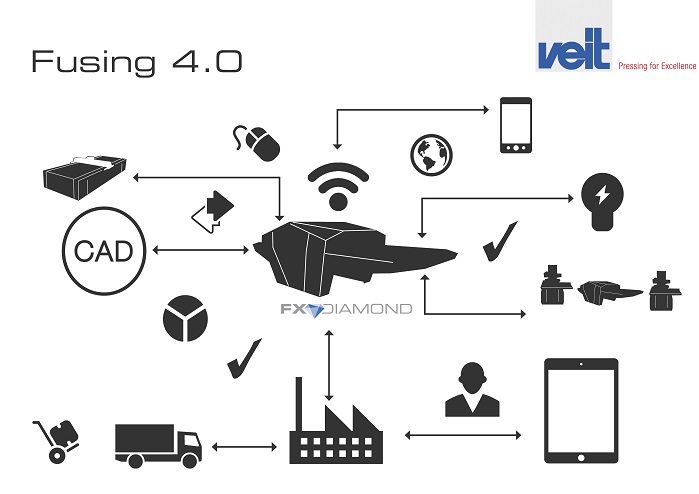 Fusing 4.0 by Veit. © Messe Frankfurt Exhibition GmbH / Texprocess edition 