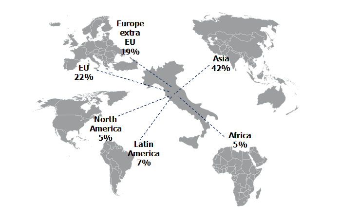 Italian textile machinery exports by area (1st quarter 2015). © ACIMIT