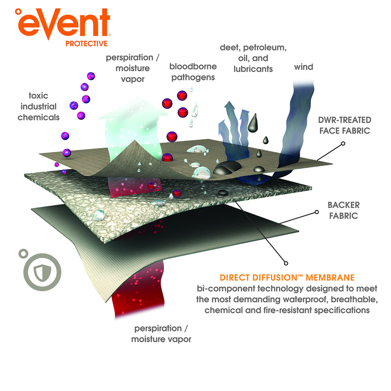 eVent protective membranes and fabrics provide a barrier against workplace hazards and weather.  © eVent Protective