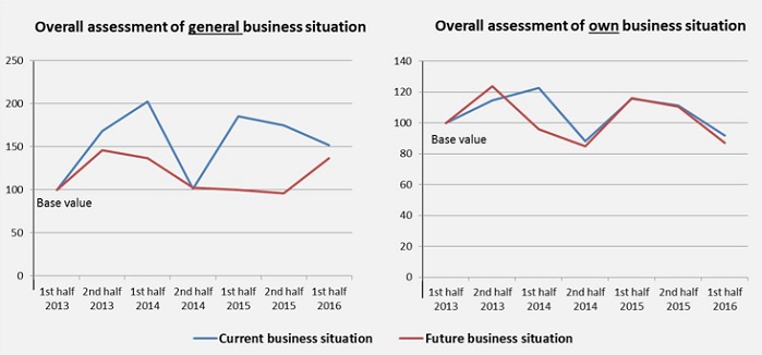 Composites Development Index. © Composites Germany