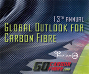 Global Outlook for Carbon Fibre