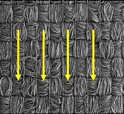 Thanks to the material’s micro-garter structure, tiny convex bulges reduce horizontal surface tension to enable raindrops to slip smoothly off the surface in a vertical direction. © Teijin 