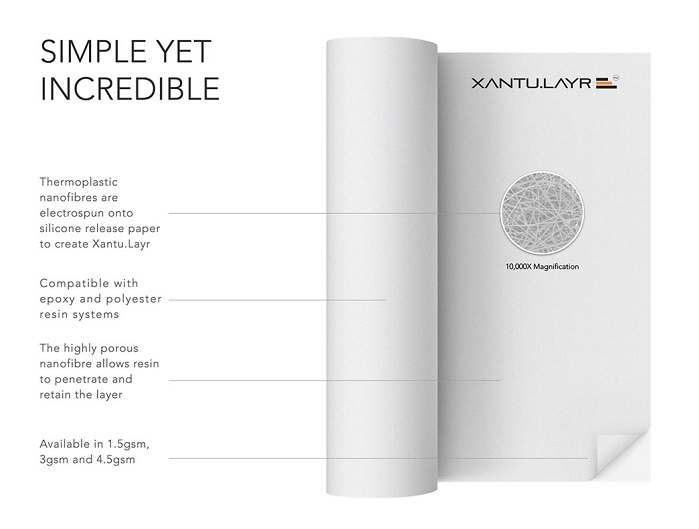 On the back of increased demand for Xantu.Layr, Revolution Fibres has launched a new website, which includes essential product information. © Revolution Fibres 