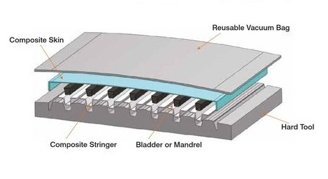 Engineers from Rubbercraft’s technical team, based in Long Beach California, are involved from the start to ensure that the RVB compound materials used and sheet layering design specification matches customer needs. © Rubbercraft