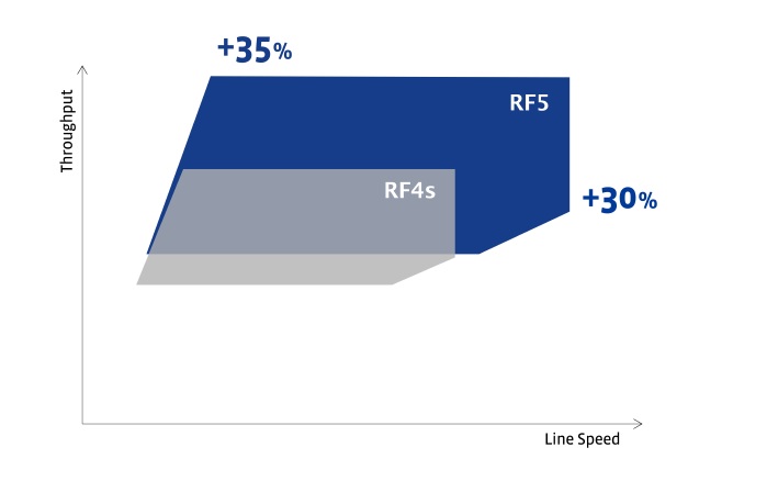 Comparison of the process windows of composite technologies. © ReifenhÃ¤user Reicofil 