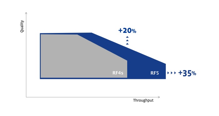 Comparison of the process windows of meltblown technologies. © ReifenhÃ¤user Reicofil 