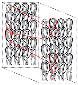 3D warp knitted implant - fabric diagram