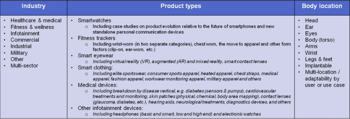 The report looks at the industry from many different perspectives. 