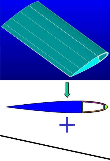 VABS is a beam model which can achieve 3D FEA fidelity with the efficiency of simple beam element. © EJ-Projects/AnalySwift 