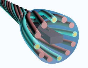 The focus of the research is to integrate this new dimension of functionality into fibres/yarns, thus turning everyday objects into intelligent artefacts.