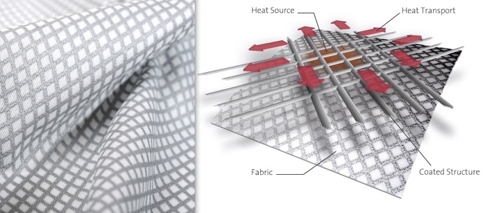 Outlast® Xelerate fabric and diagram. © Outlast Technologies LLC