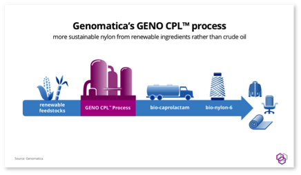 Aquafil And Genomatica Collaborate On Bio Nylon Aquafil And Genomatica Collaborate On Bio Nylon