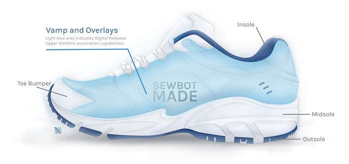 new softwear workline for